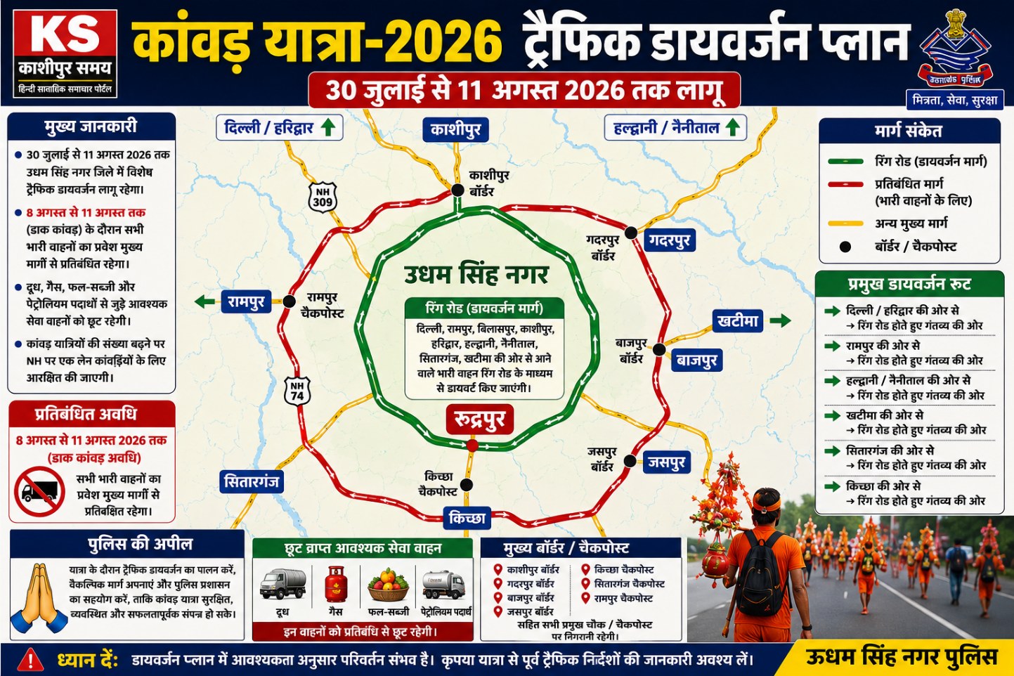 बड़ी खबर: कांवड़ यात्रा को लेकर ऊधम सिंह नगर में ट्रैफिक अलर्ट, 30 जुलाई से 11 अगस्त तक रूट डायवर्जन लागू