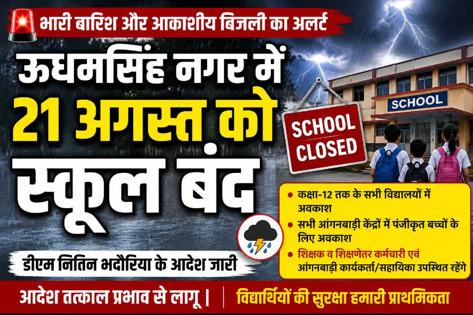 मौसम का बिगड़ा मिजाज: ऊधमसिंह नगर में 21 अगस्त को कक्षा 12 तक के स्कूल बंद